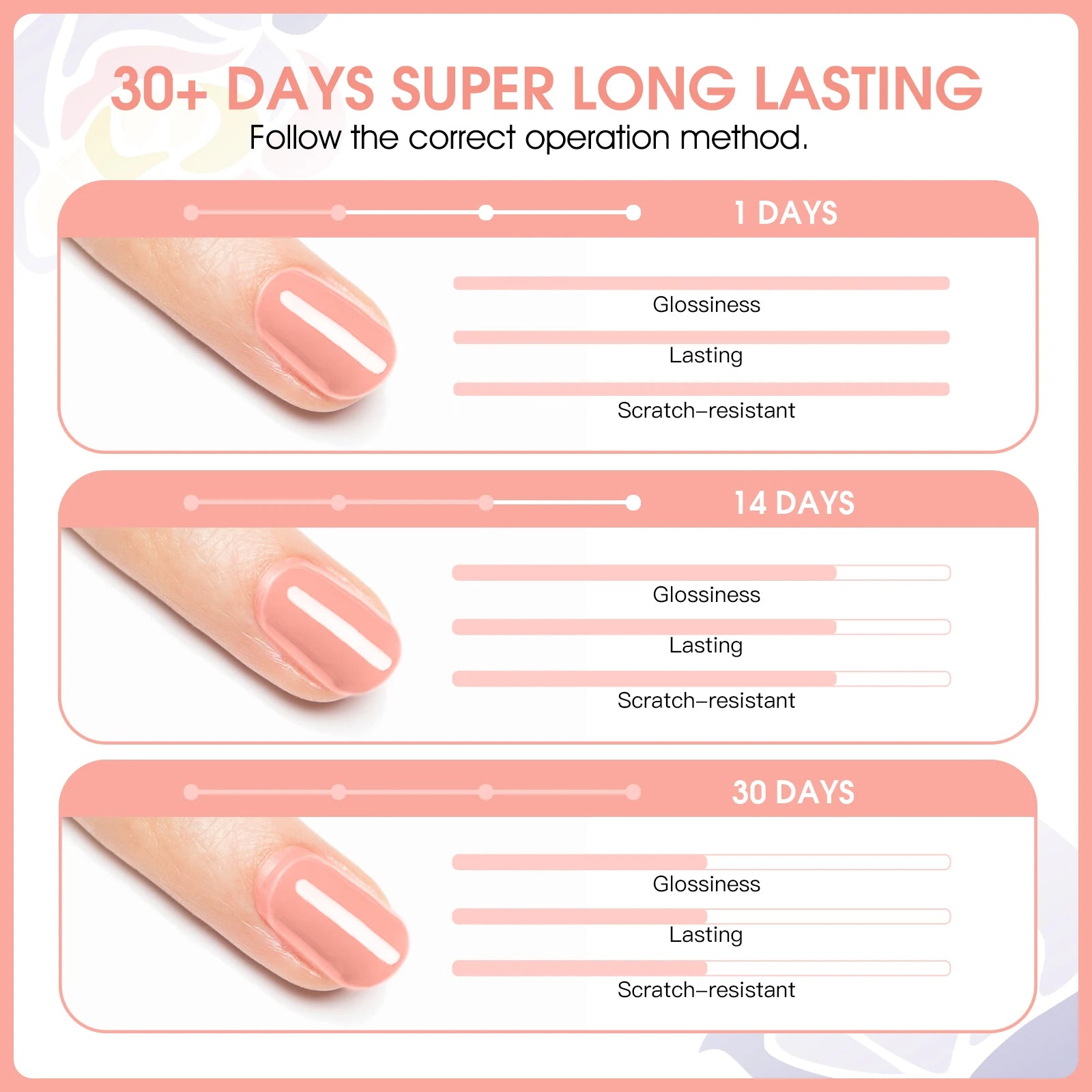 Rosalind Mini Gel Nail Polish Set